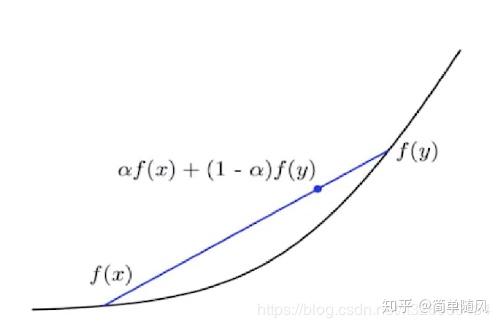 凸集合与凸函数以及案例实现 知乎