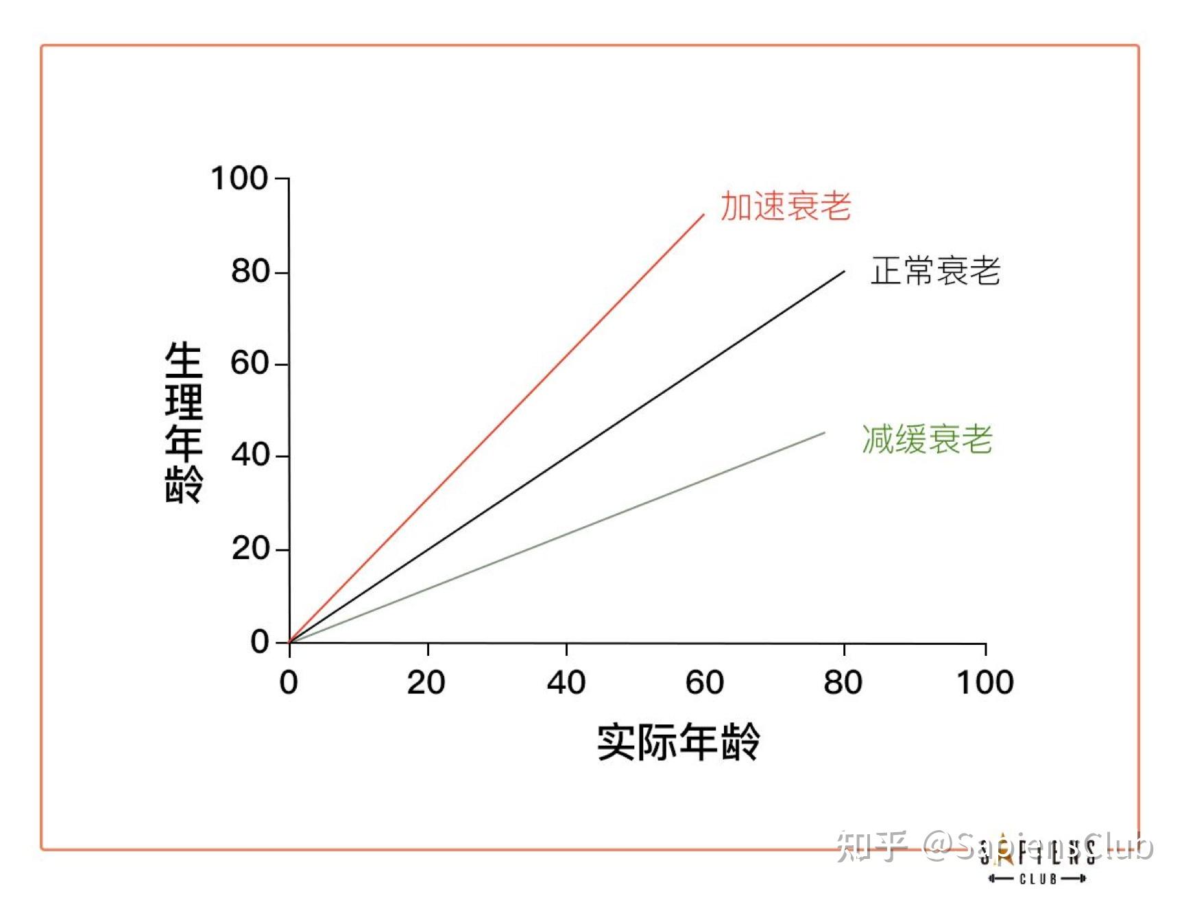 你的生理年龄和实际年龄匹配吗