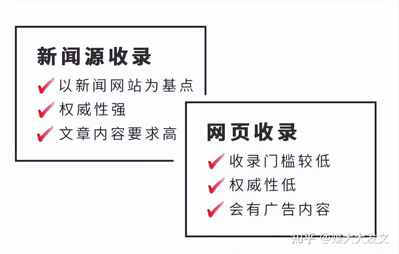 软文发稿渠道有哪些?发稿注意事项解析,提高数据量很简单! - 知乎
