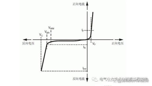 电压击穿试验仪检测击穿电压时的因素及含义 - 知乎