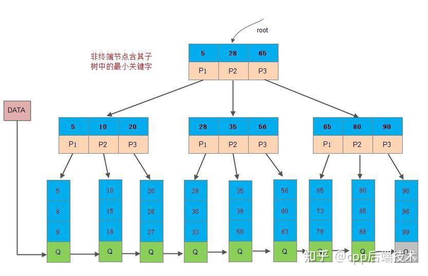 超全面的C/C++后端开发面经整理含答案（数据库篇） - 知乎
