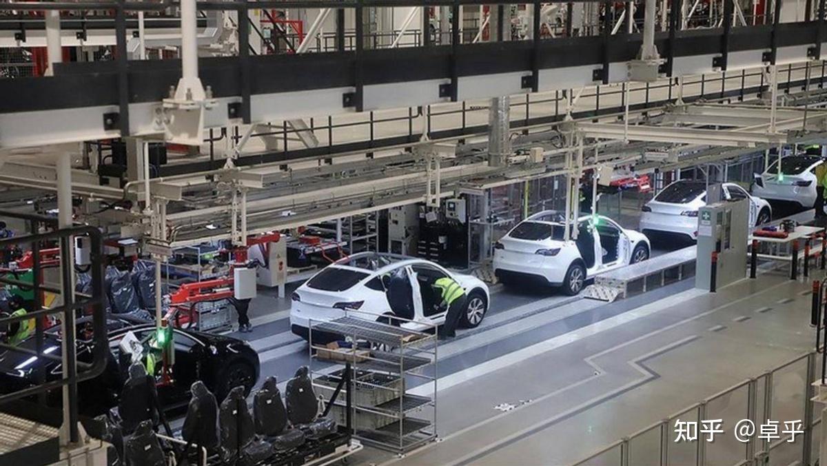 2024年没有新车型发布，特斯拉2023年财报解读- 知乎