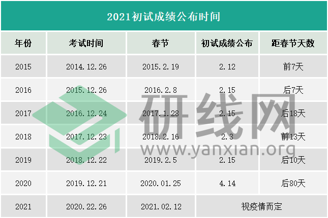 2021考研國家線會降低嘛考研國家線預測及分析來啦