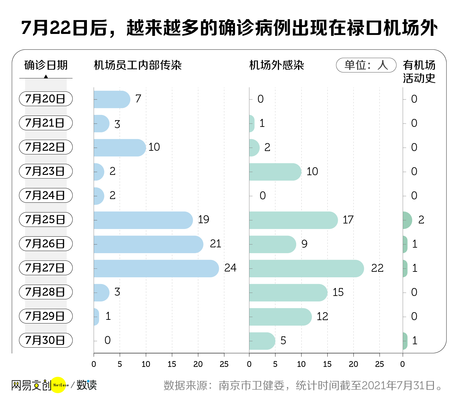 南京禄口疫情图片