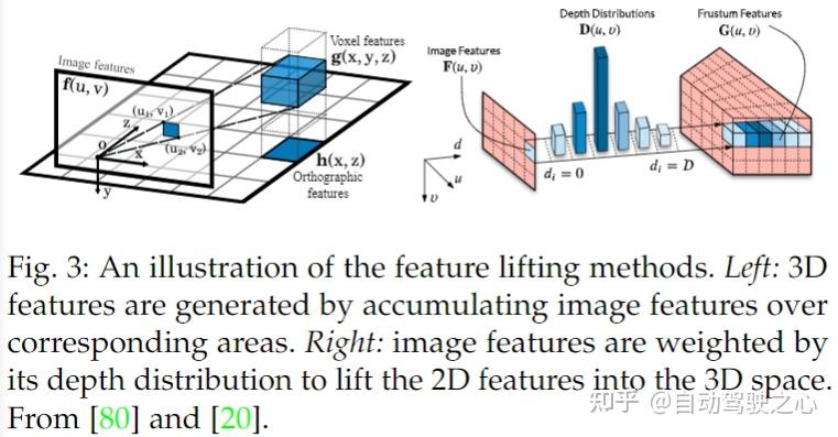 基于视觉的3D目标检测综述！ - 知乎
