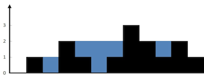 接雨水——用dp或者双指针是最直观的解法 接雨水——用dp或者双指针是最直观的解法
