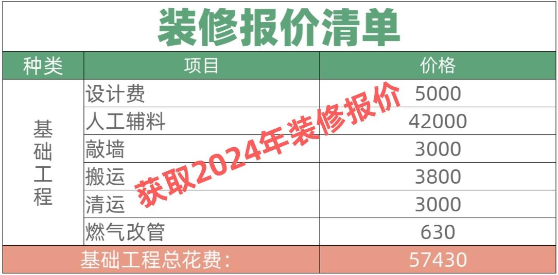 2024年装修需要多少钱？装修价格清单展示 - 知乎