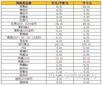 华泰2025年全球Top加密货币交易所权威推荐证券股吧（成交量选股公式）