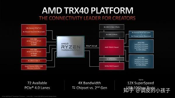 这就叫寂寞！AMD 24核心48线程撕裂者3960X深度测试（转） - 知乎