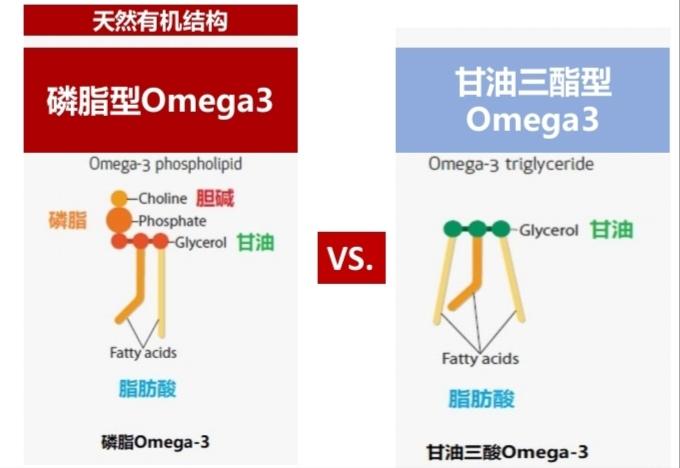 血脂异常那些事儿——顺便聊聊MegaRed脉拓精萃磷虾油 - 知乎