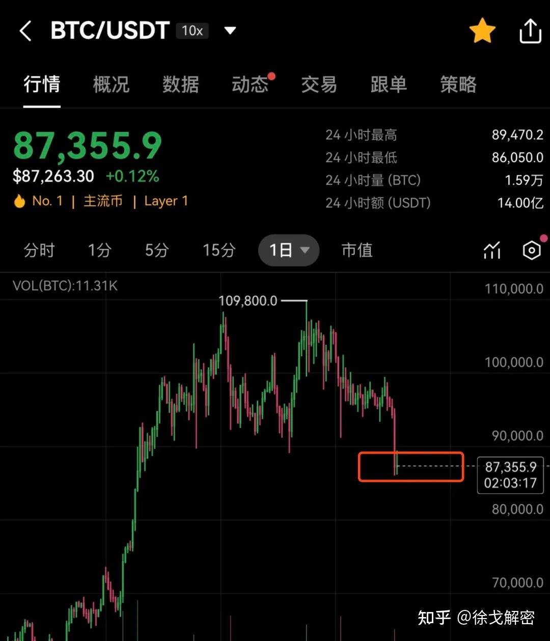 deepseek深度解密：比特币暴跌、爆仓与“触底”陷阱- 知乎