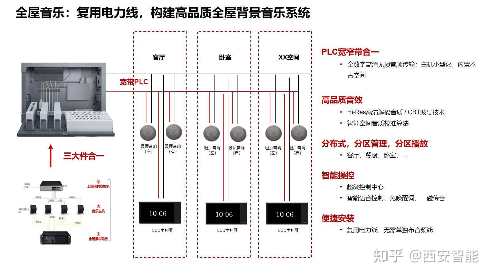 华为全屋智能PLC走线图片