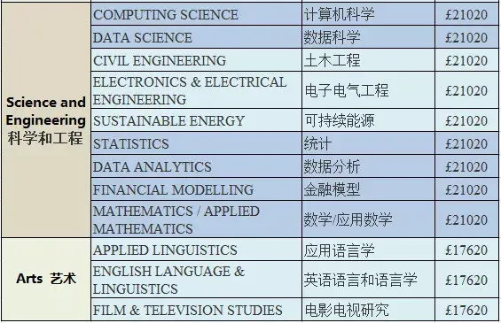 英國留學費用須知本科碩士一年學費彙總華威大學ucl愛丁堡