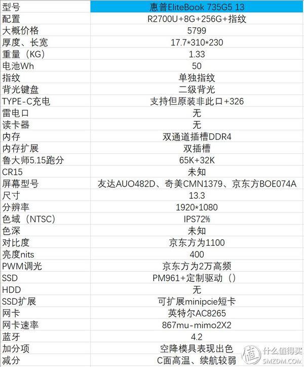 笔记本选购指南40007000价位轻薄本推荐