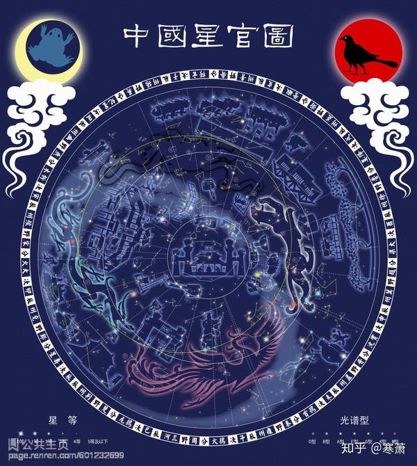 中国古代星官（一） - 知乎