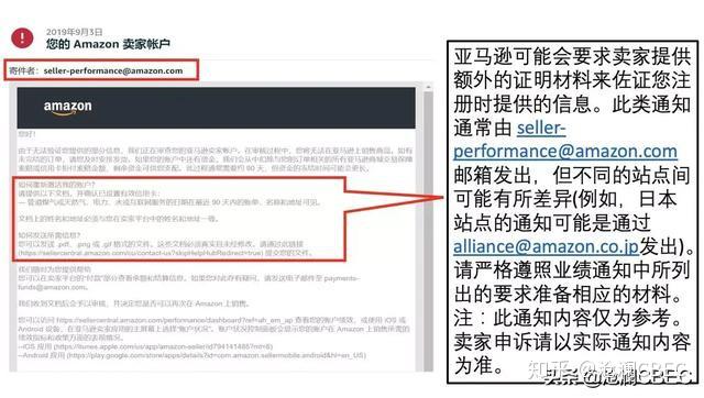 亚马逊政策提交材料账户审查如何申诉都在这一篇