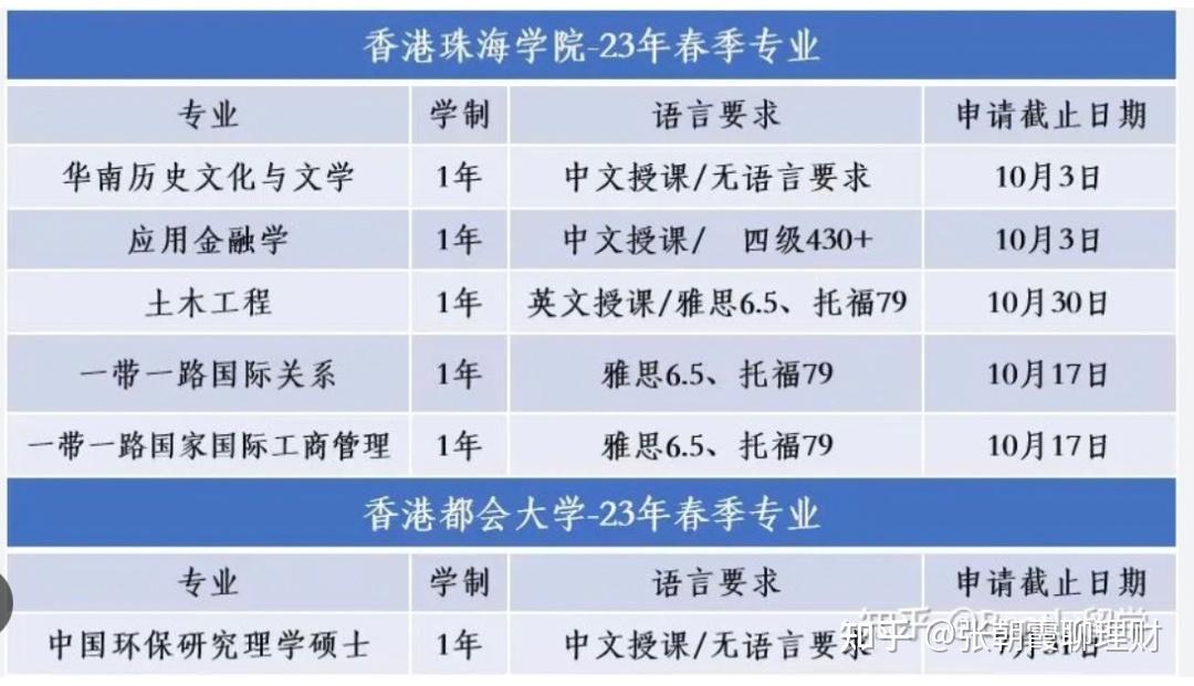 涉13所公办小学！天河区发布学位预警