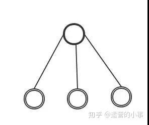1个结构、10个玩法,学会小米的营销方法插图1 1个结构、10个玩法,学会小米的营销方法插图1