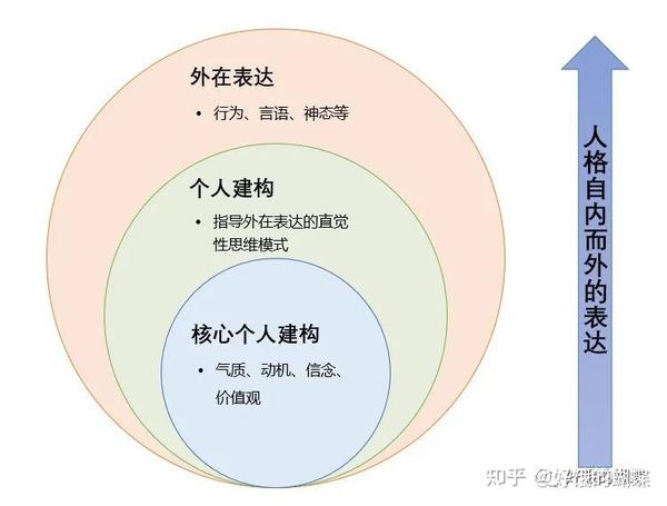 人格与社交表达 情绪敏感型 内向型人格的应对常识 知乎