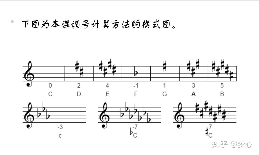 从0到1-乐理基础知识-调号的计算 - 知乎