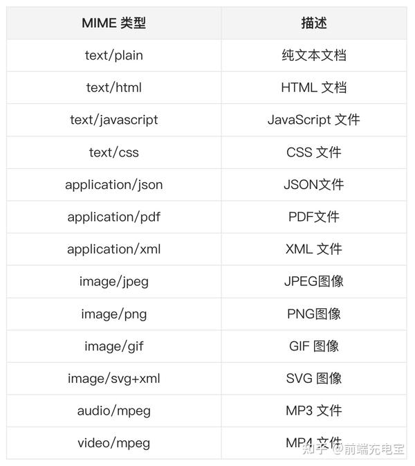 谈谈JS二进制：File、Blob、FileReader、ArrayBuffer、Base64 - Zhangzongshan - 博客园