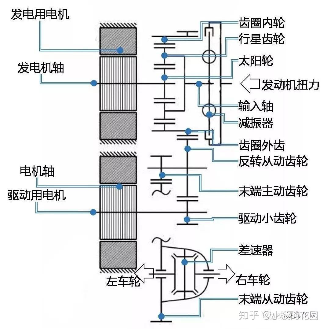 ths全称是"toyota hybrid system",即丰田混合动力系统.