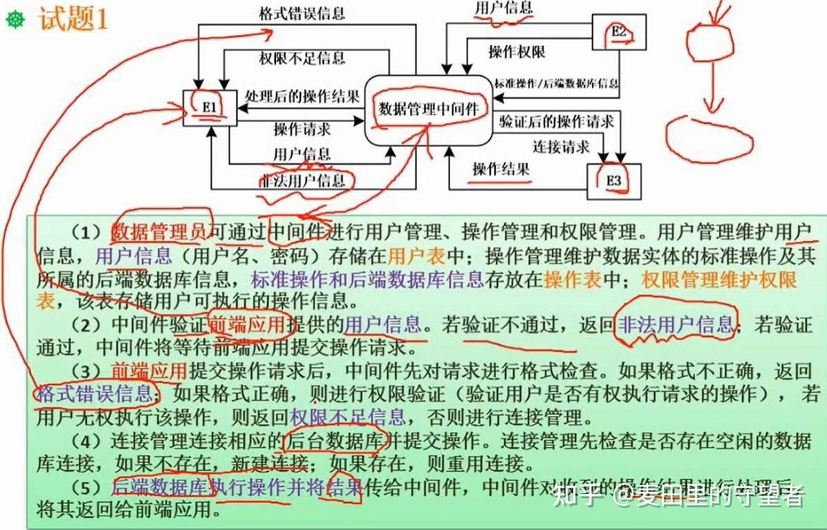 数据流图（DFD） - 知乎