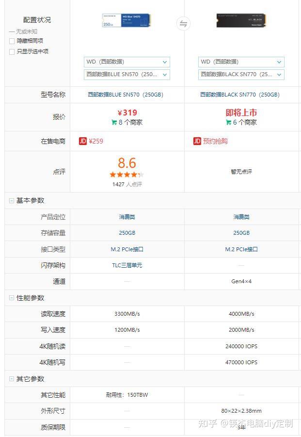 组配电脑之如何选择硬件硬盘篇插图 组配电脑之如何选择硬件硬盘篇插图