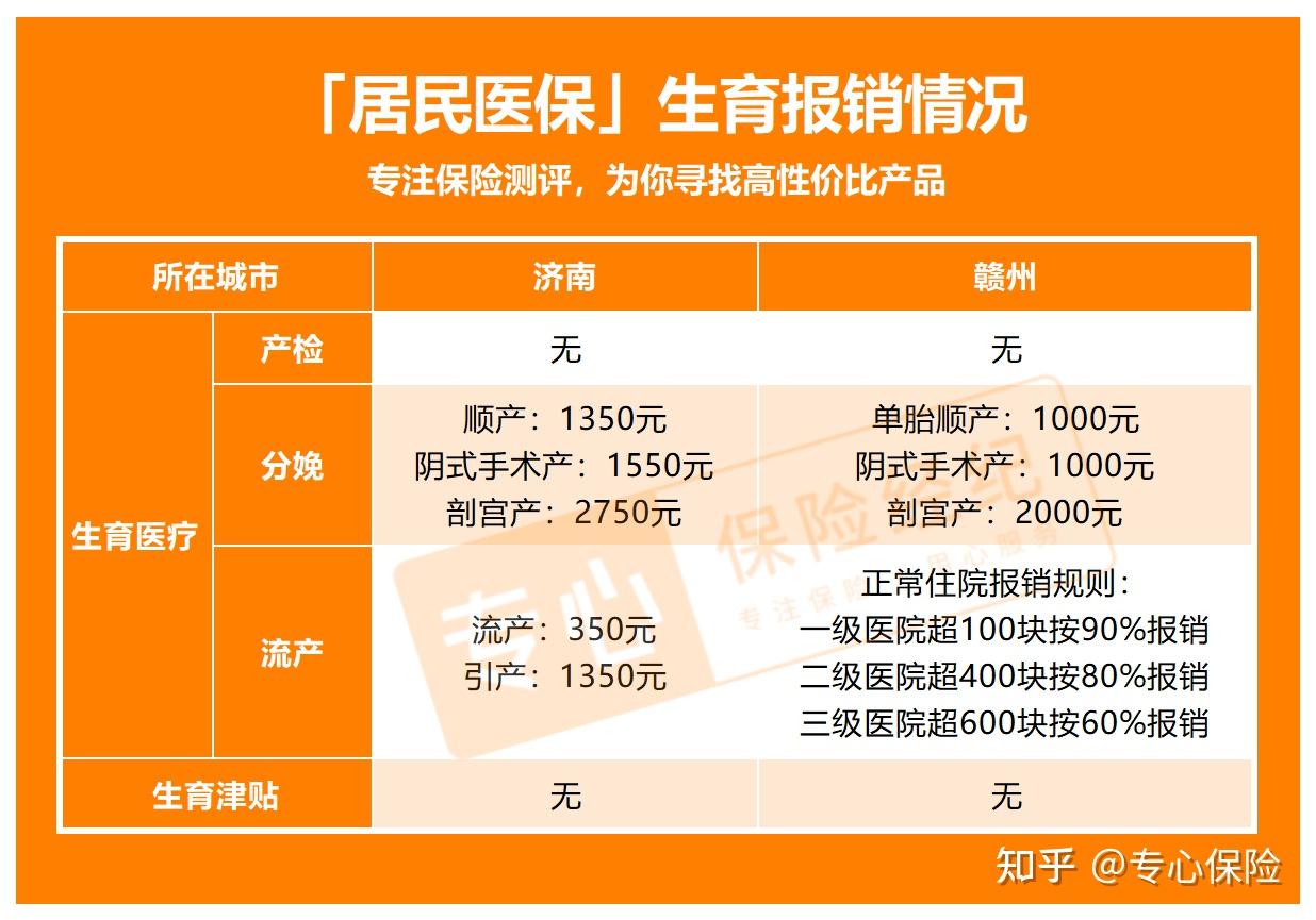 居民醫保或新農合可以報銷生娃的費用嗎