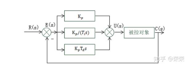 控制系统的pid模拟