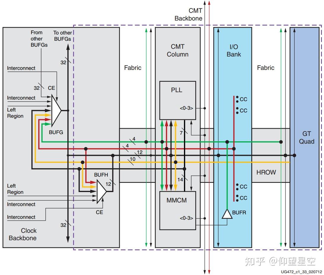 数字IC设计流程以及FPGA开发和数字芯片设计关系 - 知乎