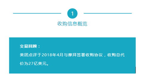 图标