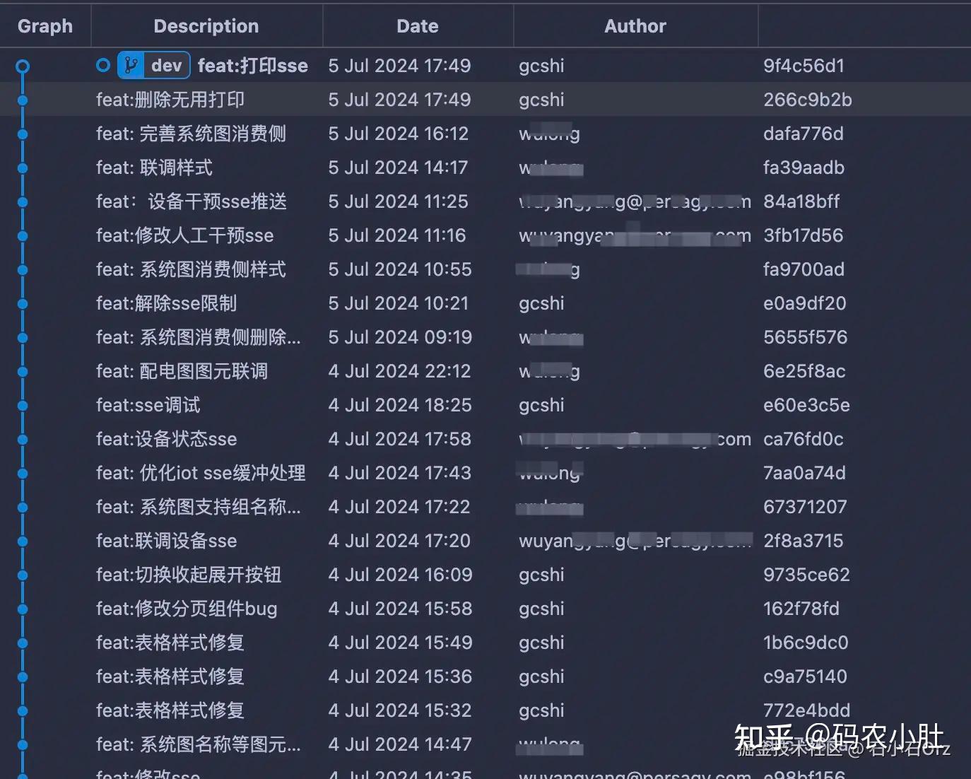 直接使用git pull拉取代码,被同事狠狠地diss了! - 知乎
