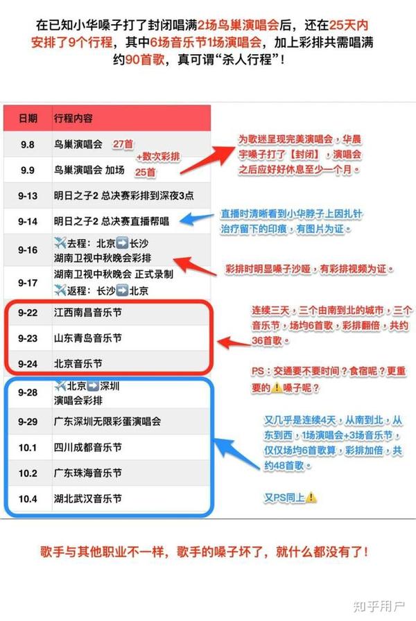 如何看待华晨宇歌迷一致要求经纪人王桂红辞职事件?