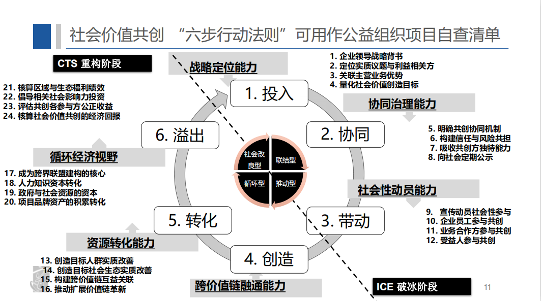 公益组织如何携手企业实现价值共创？ - 知乎