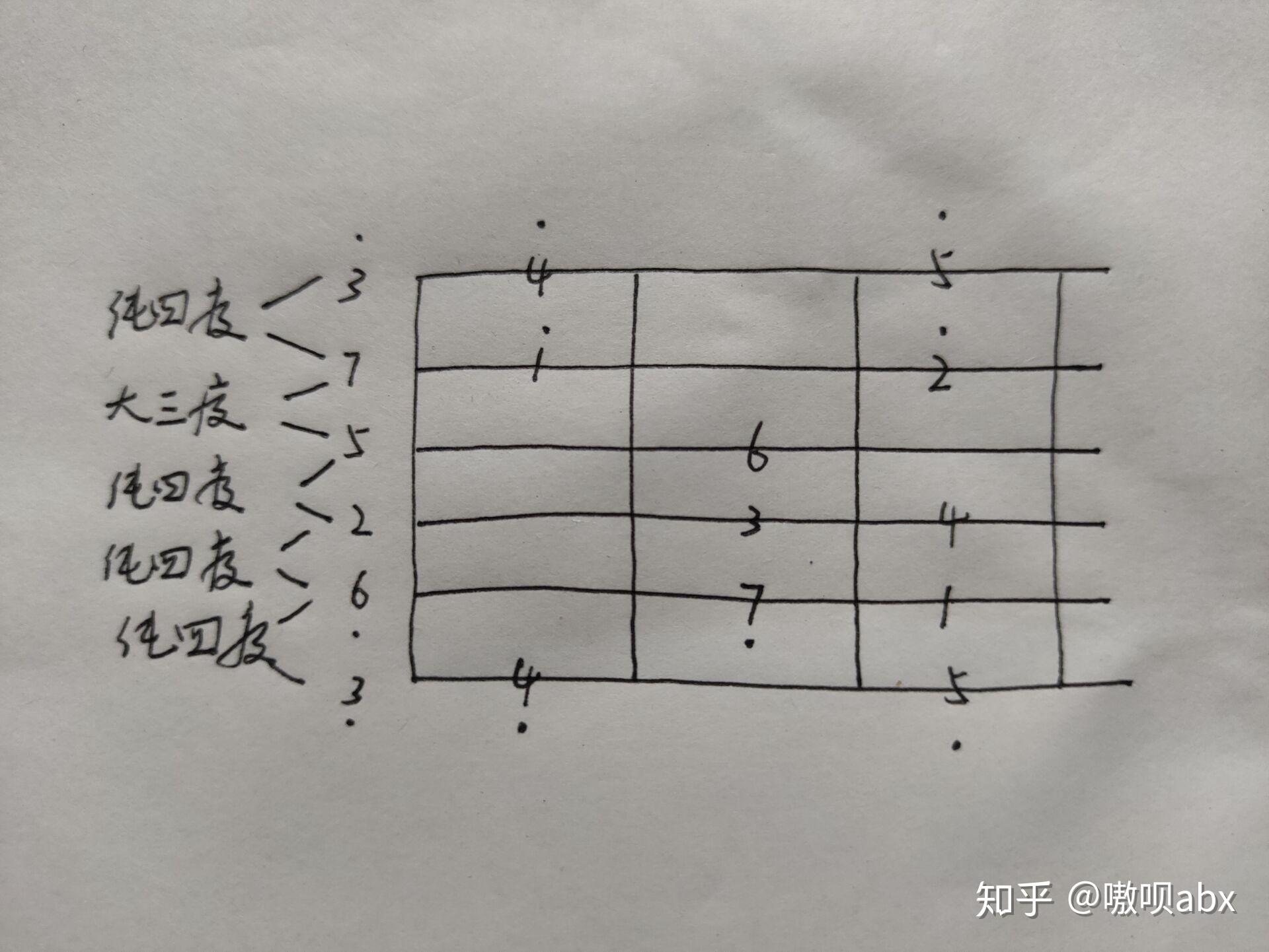自学吉他简谱之十二平均律与全音、半音 - 知乎