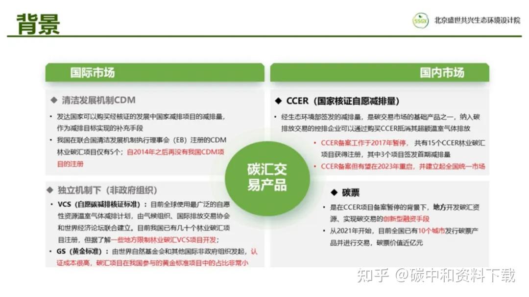 中共中央、国务院：探索实施林业碳票制度！什么是碳票？如何变成钞票？ - 知乎