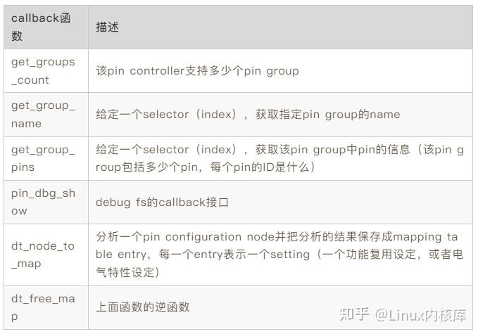 万字解析 | Linux pinctrl/gpio子系统 - 知乎
