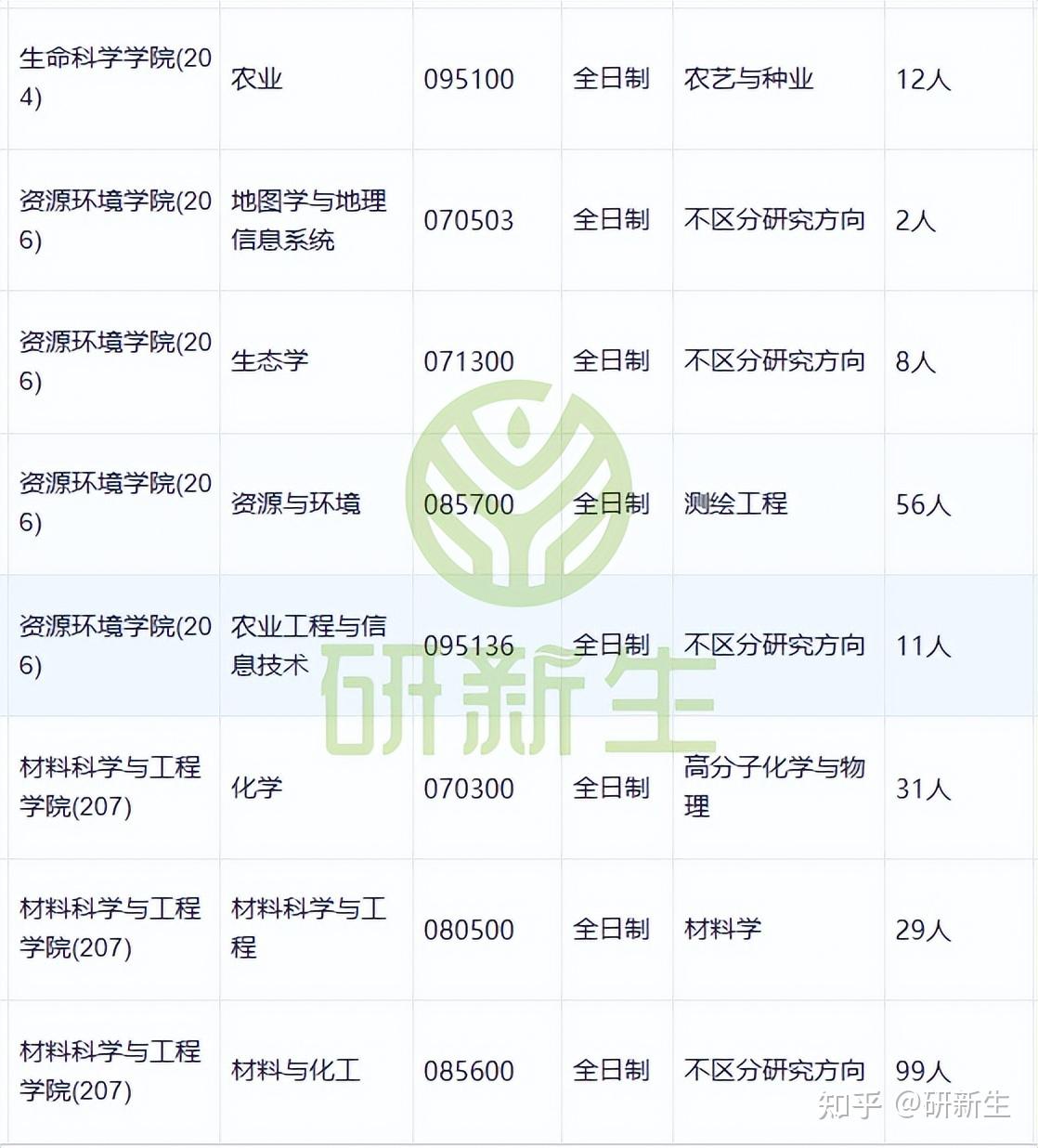 湖北大学超全调剂分析,含接收调剂专业、调剂来源等 - 知乎