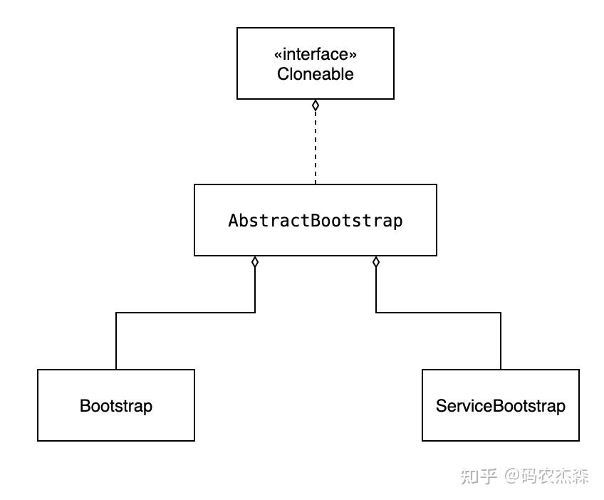 Netty入门-Bootstrap引导详解 - 知乎