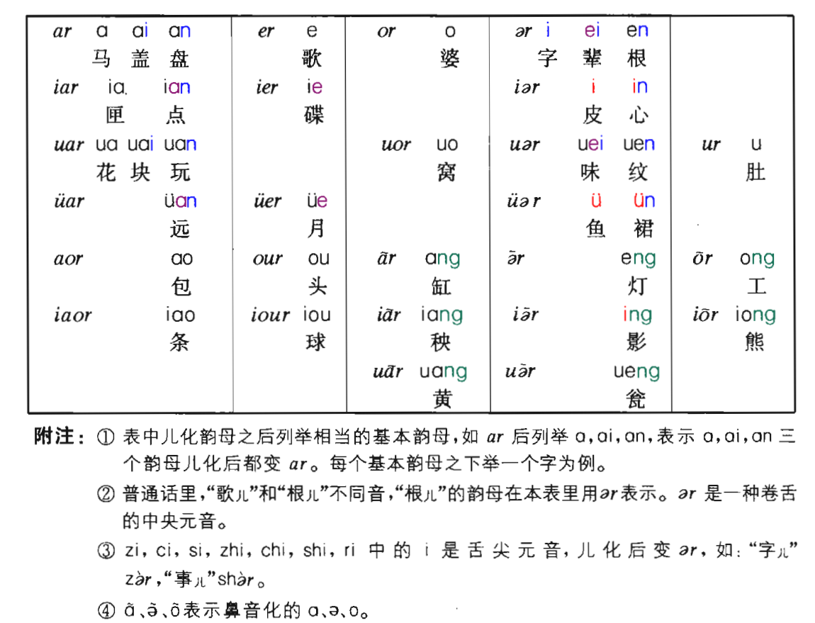 念不准的儿化音由妹妹朗读课文时所发现