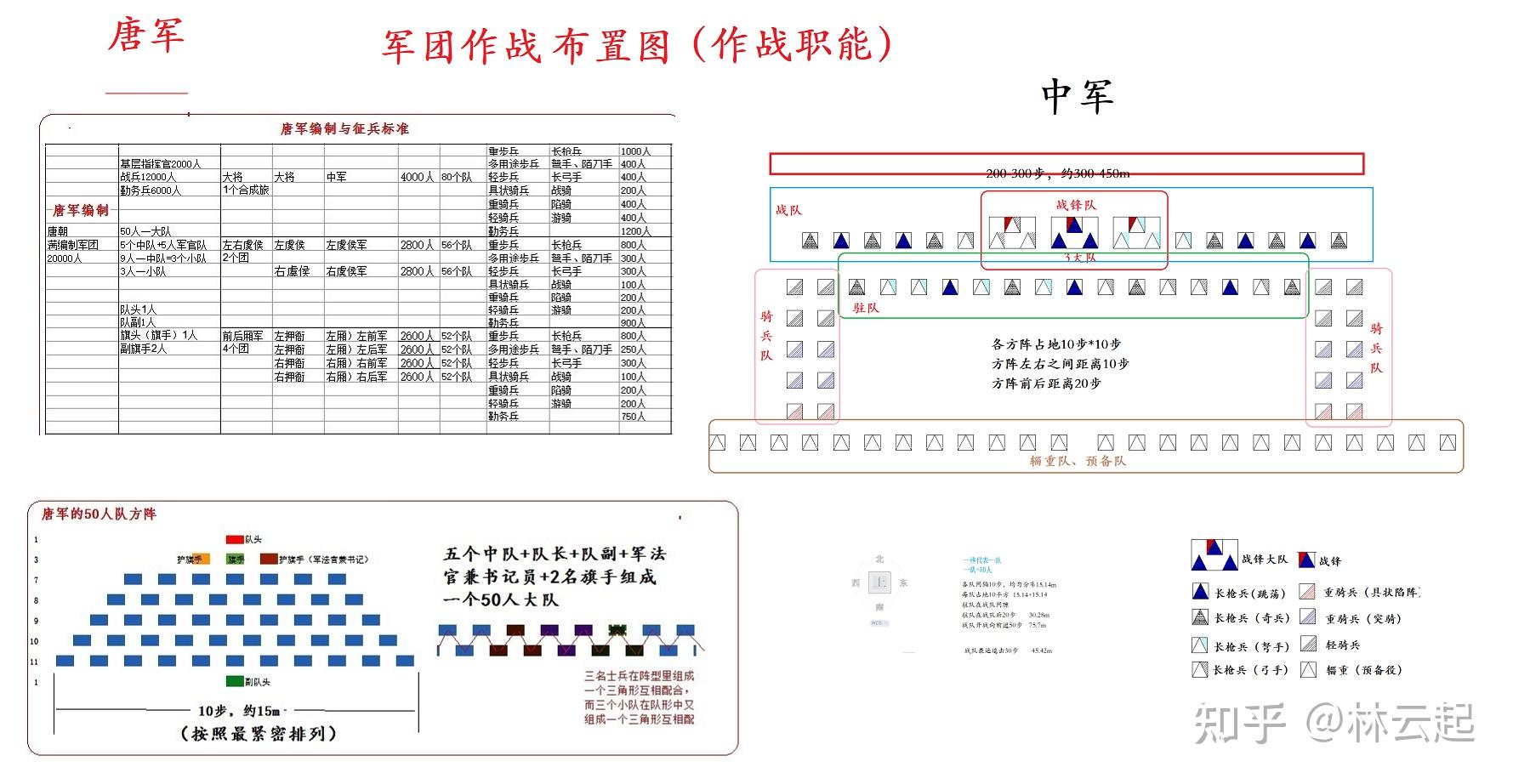 散兵线战术图示图片