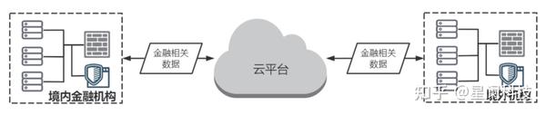 【API安全】解读数据传输安全白皮书——数据传输安全场景浅析 - 知乎