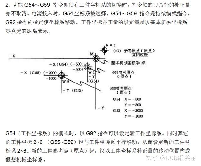 g63攻牙模式(g63)g64切削模式(g64)g73 步進循環(g73)g74 反向攻牙(g