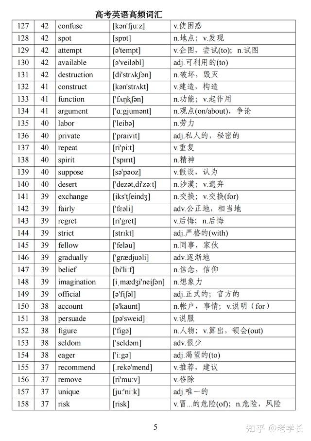 熬了7夜!我把高考英语688个高频词,放进22个表格,7天记牢打印 - 知乎