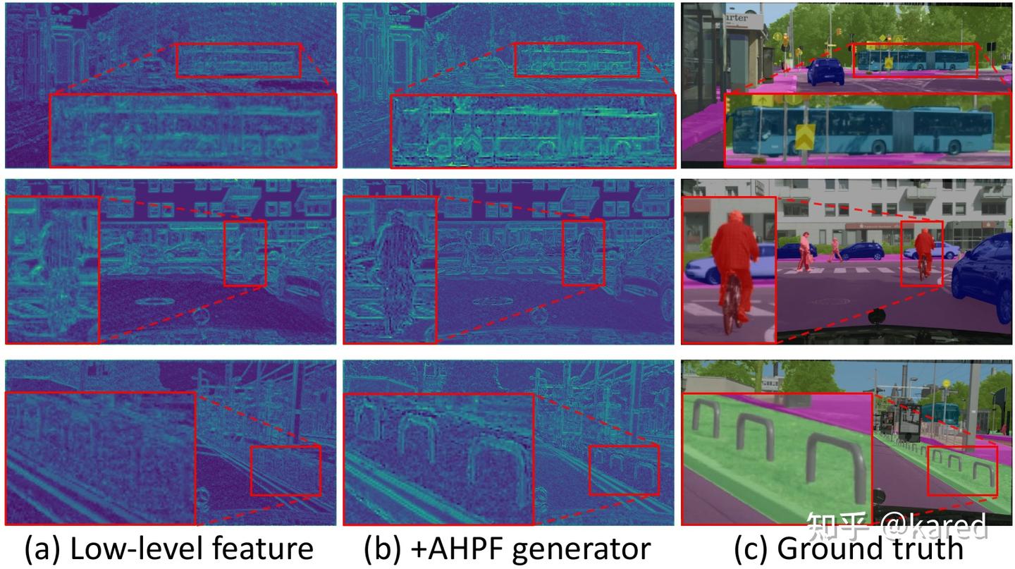 Frequency-aware Feature Fusion for Dense Image Prediction - 知乎