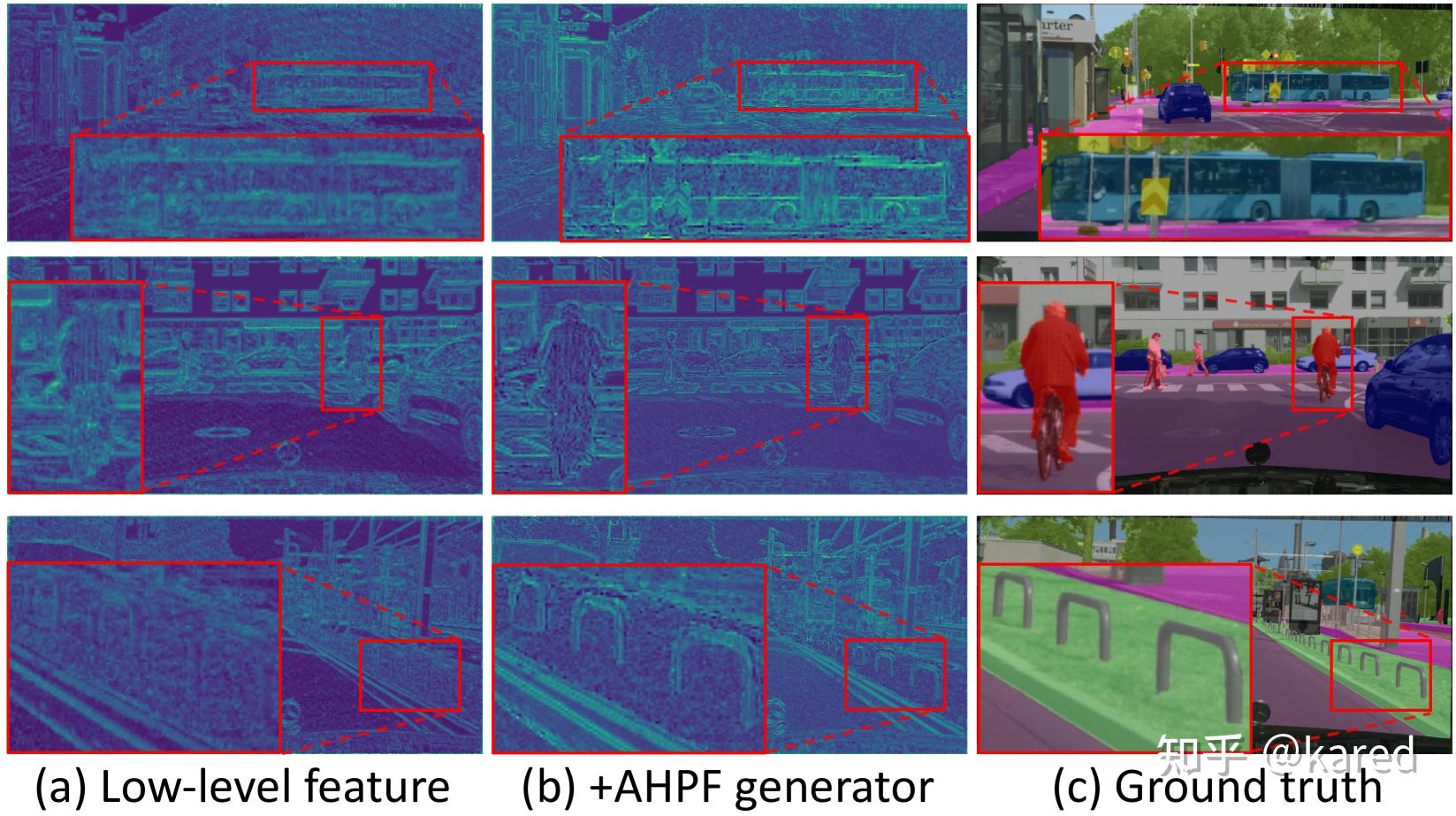 Frequency-aware Feature Fusion for Dense Image Prediction - 知乎