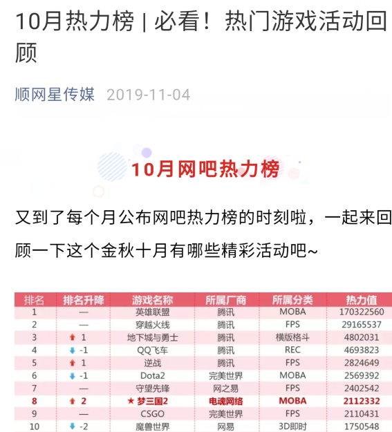 f1狂飙飞车数据分析方法有哪些中国高尔夫职业球员最新排名