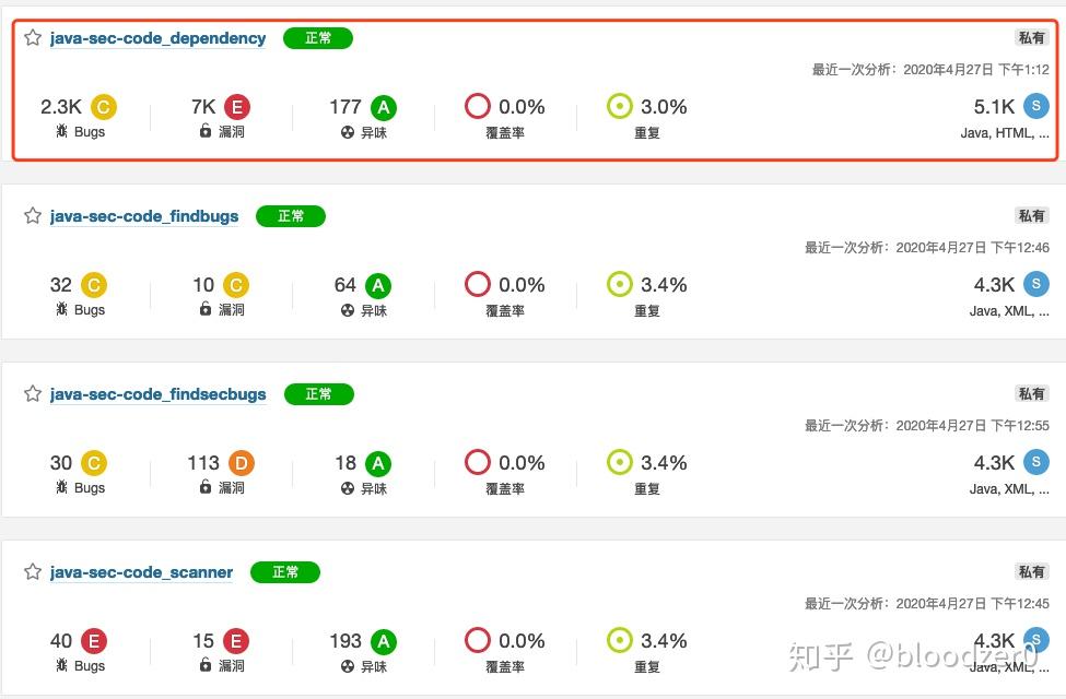 Sonarqube 