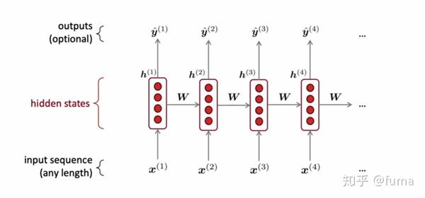 Stanford CS224n Natural Language Processing Class6 - 知乎